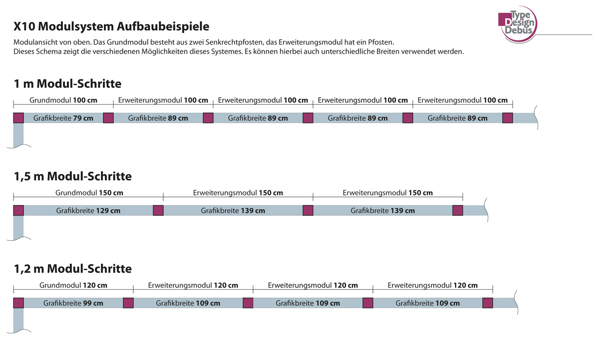 X10-Modulbau-Beispiele
